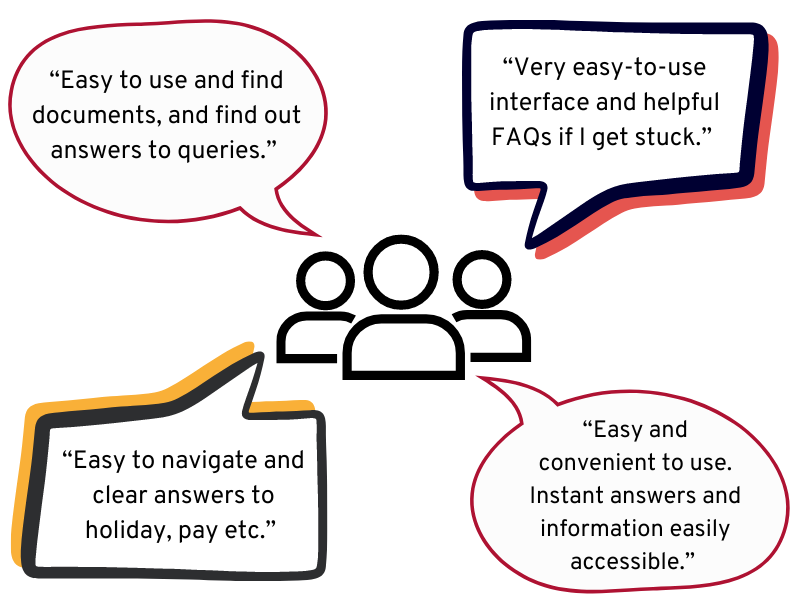 payslip queries FAQs - Decorative image displaying the below quotes'